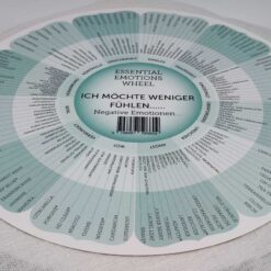Alternative view of Essentielle Emotionen Rad
